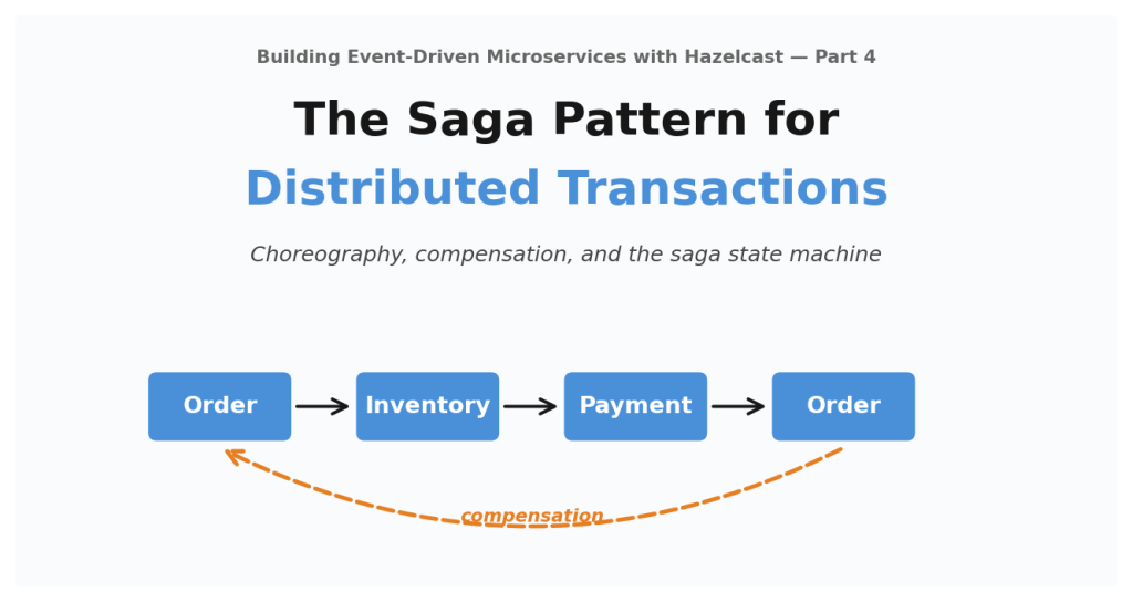 Saga Pattern: Distributed Transactions Without 2PC