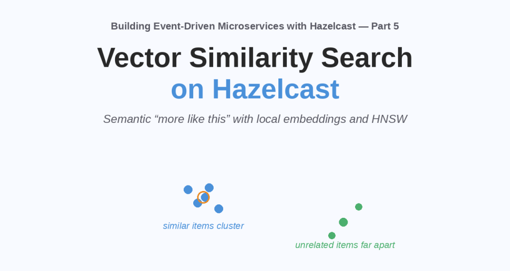 Vector Similarity Search on Hazelcast with HNSW