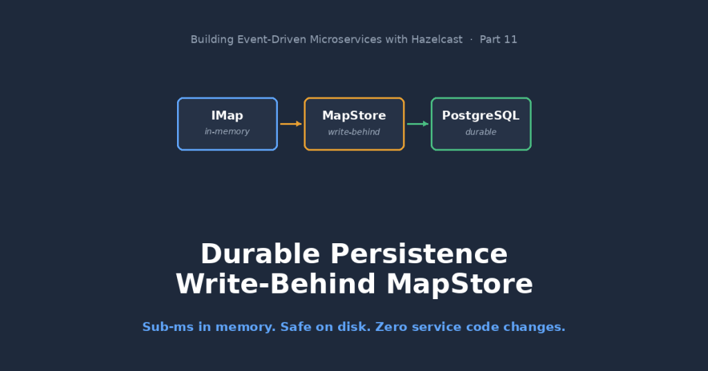 Hazelcast Write-Behind MapStore: Durable Event&nbsp;Sourcing